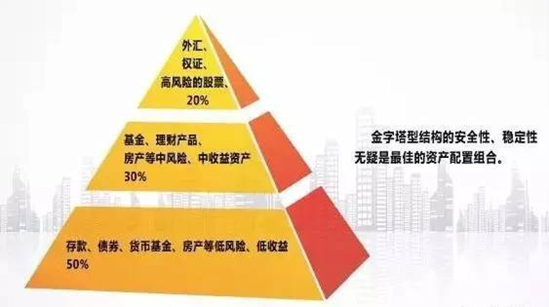选购资产管理服务的攻略