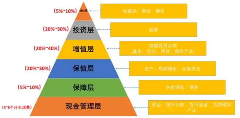 如何选择一家靠谱的东莞投资公司?